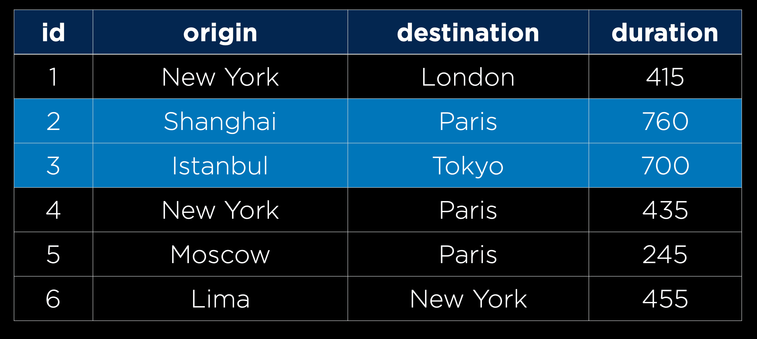 Tablas de vuelos, url de la imagen: /images/500.png