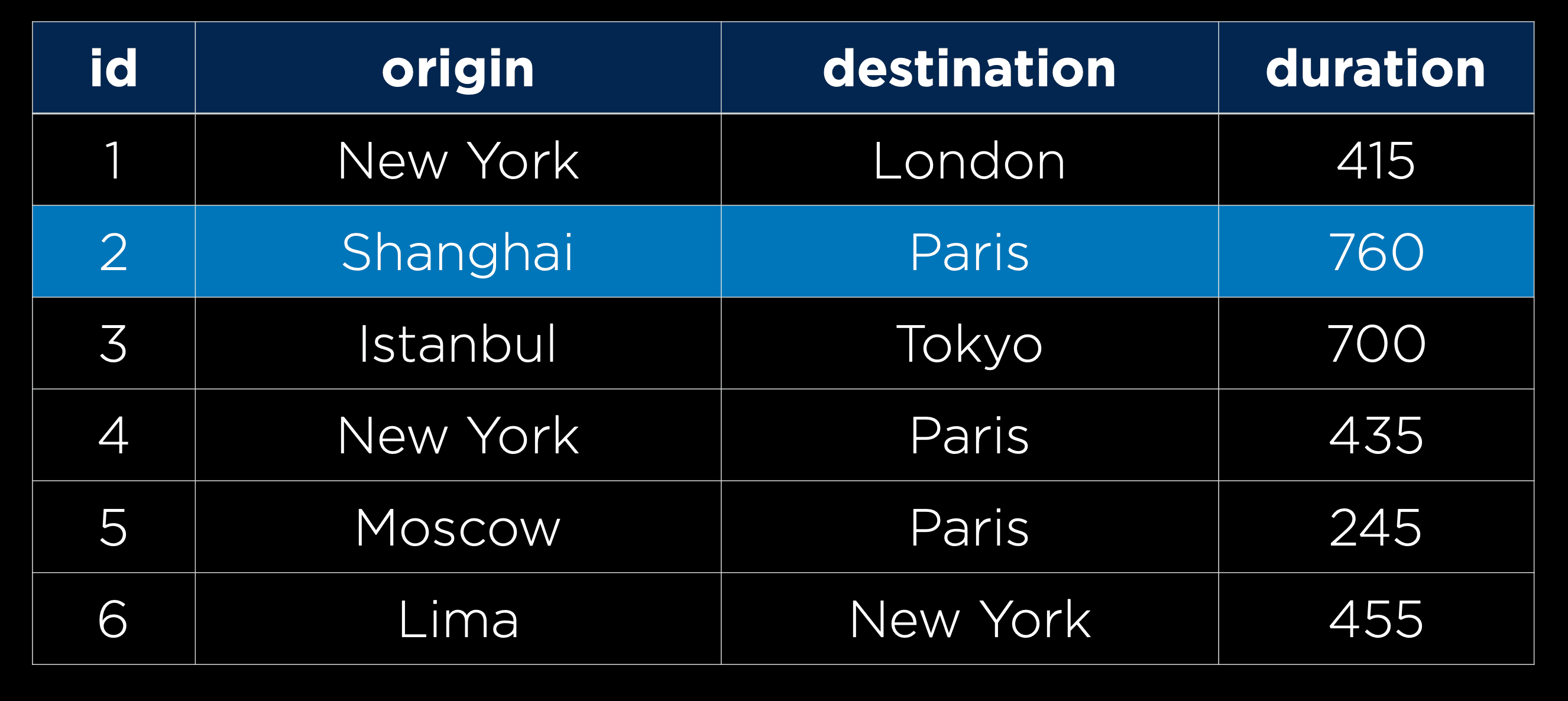 Tablas de vuelos, url de la imagen: /images/500andparis.png