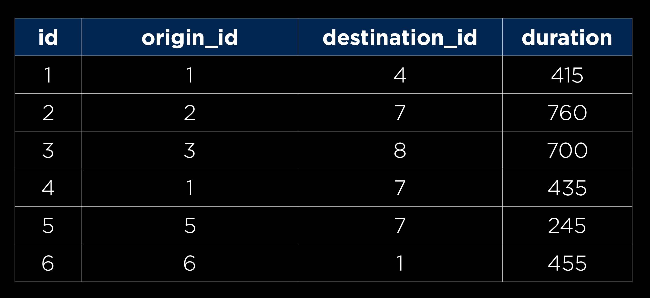 Tabla de aeropuertos, url de la imagen: /images/flights2.png