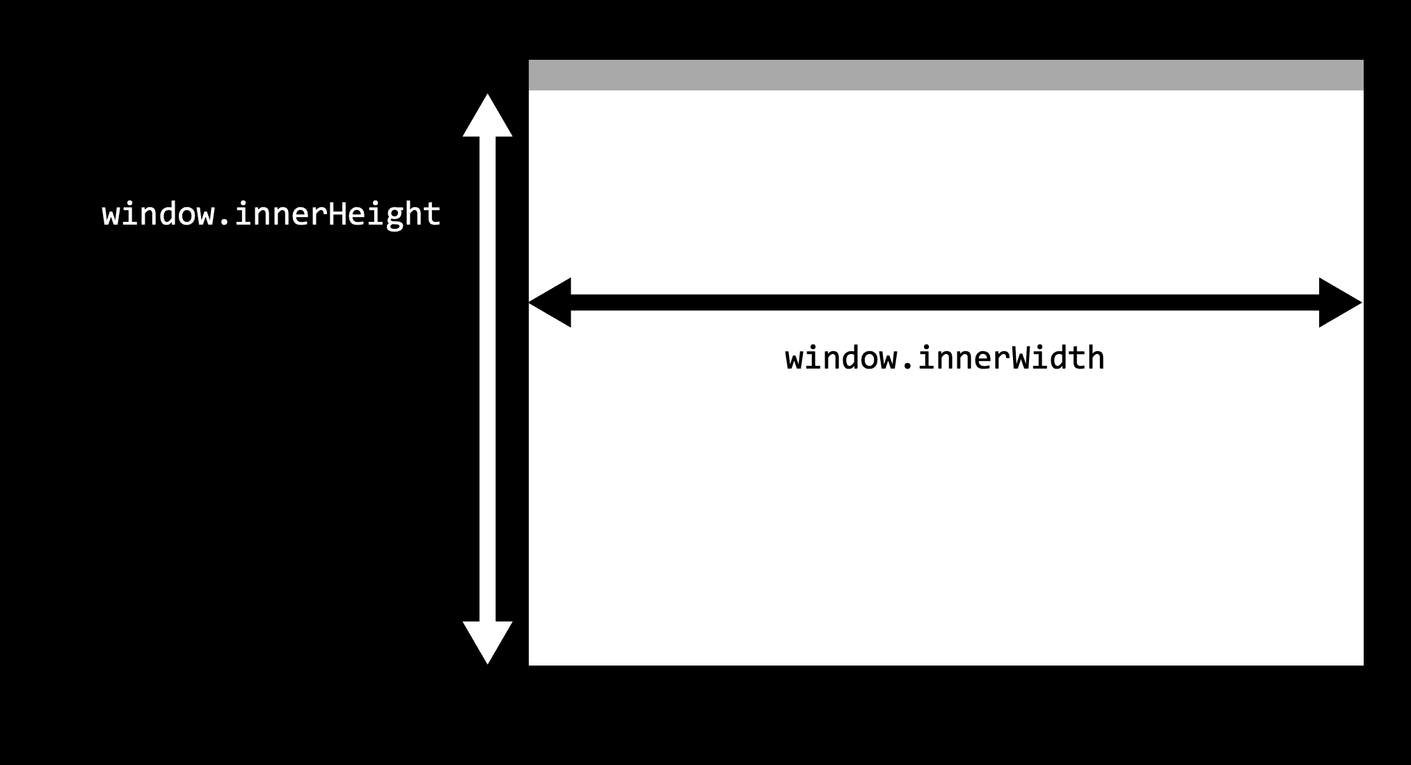 Demostración del código, url de la imagen: /images/innerMeasures.png