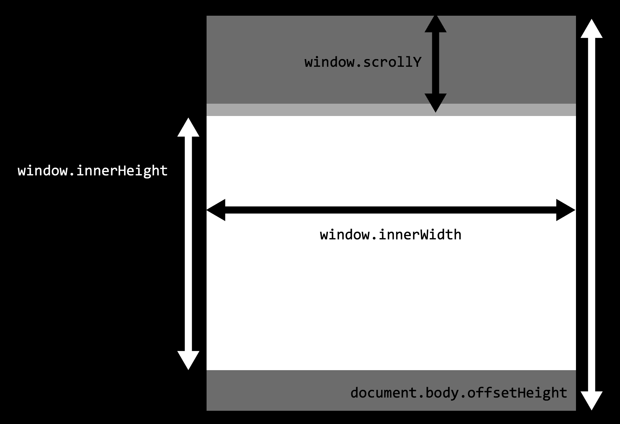 Dscripción del código para scroll, url de la imagen: /images/scroll.png