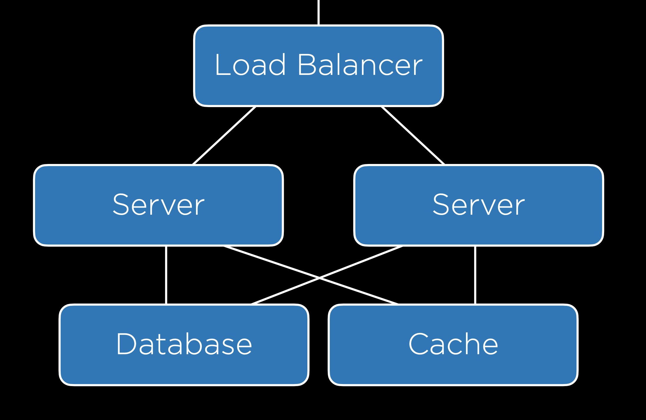 Diagrama actualización base de datos